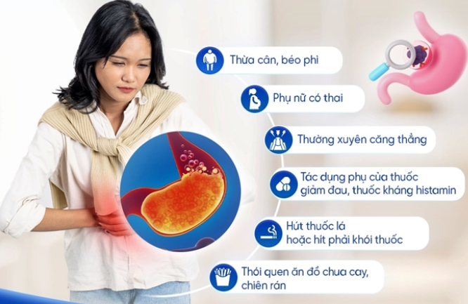 NHỮNG AI DỄ BỊ TRÀO NGƯỢC DẠ DÀY?