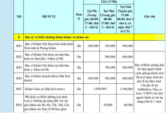 Chi phí khám bệnh tại nhà trung bình là bao nhiêu? Tổng hợp bảng giá khám bệnh tại nhà của 3 đơn vị ở Hà Nội 